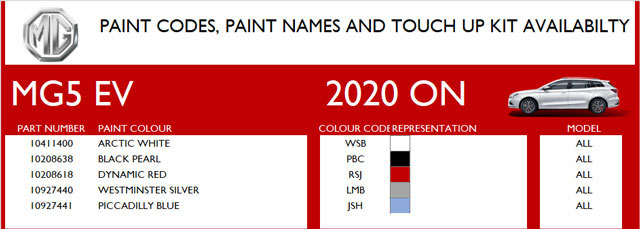 Image for Paint Codes & Pencils